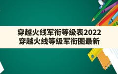 穿越火线军衔等级表2022,穿越火线等级军衔图最新