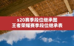 s20赛季段位继承图,王者荣耀赛季段位继承表