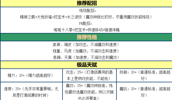 洛克王国逍遥呱呱技能表