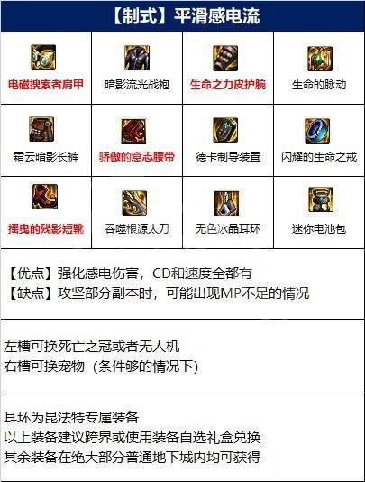 dnf60版本阿修罗刷图加点