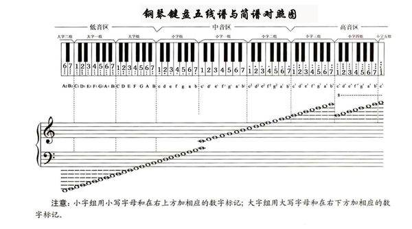 钢琴键盘示意图(钢琴键数字对照表)