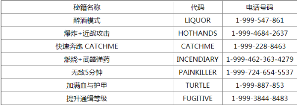 侠盗猎车5秘籍大全代码怎么输入(侠盗飞车5电脑版秘籍)