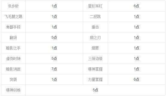 龙之谷2刺客技能加点,龙之谷刺客影技能加点图