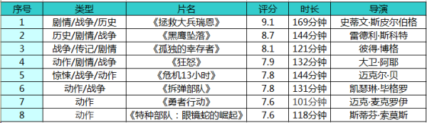 狙击手幽灵射手,美国狙击手幽灵行动在线观看