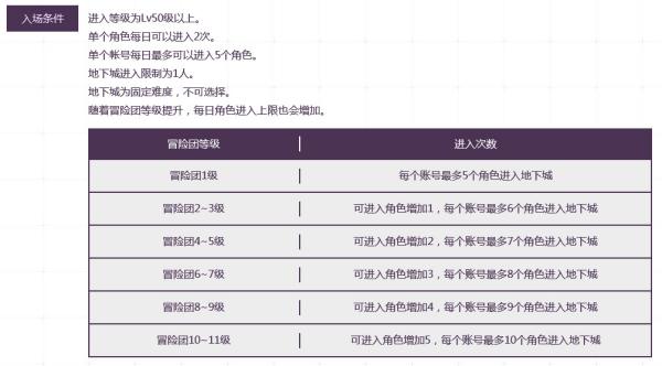 dnf领主之塔史诗大全(DNF领主之塔)