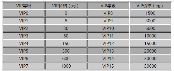 剑侠情缘手游vip1到18,新剑侠情缘手游vip价格表