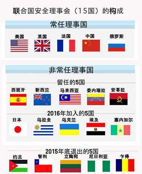 大中华联合帝国