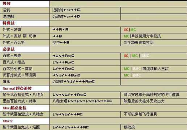 拳皇2002出招表八神庵(拳皇2002大招出招表)